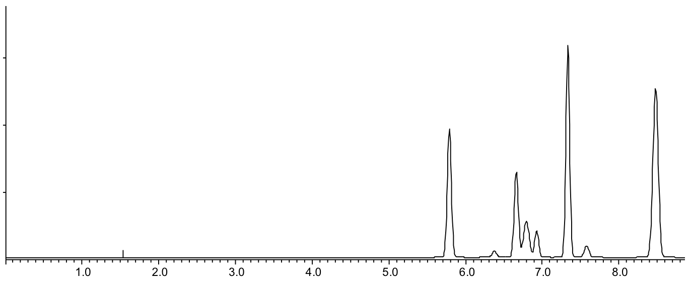 hplc method development chromatogram